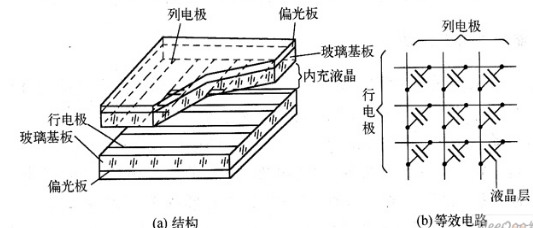 STN-LCD液晶顯示屏的結(jié)構(gòu)與原理